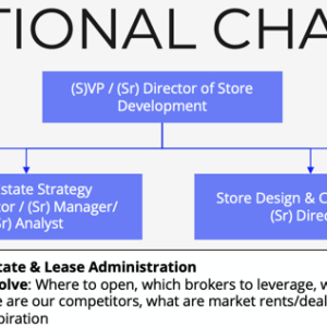 Organizational Design, Chart, & Guide
