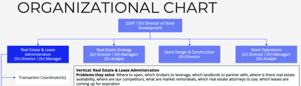 Organizational Design, Chart, & Guide