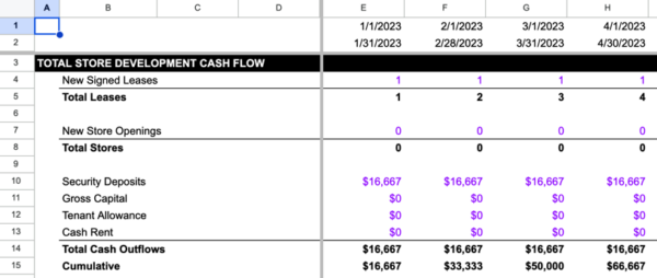 Retail Channel Investment Overview