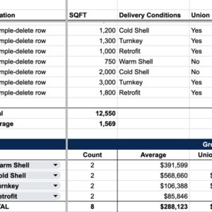 New Store Setup Costs