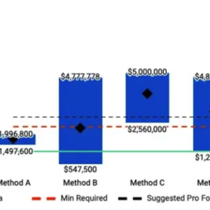 Sales Forecasting